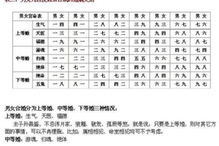 男女婚配八字查询婚姻发展走势
