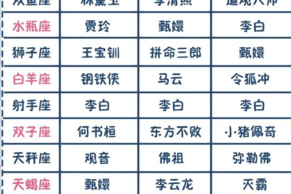 12星座前世是什么妖族公主 12星座前世是哪个妖族公主