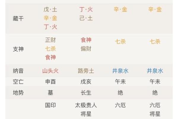 八字是那八字