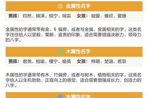 八字宝宝取名查分数