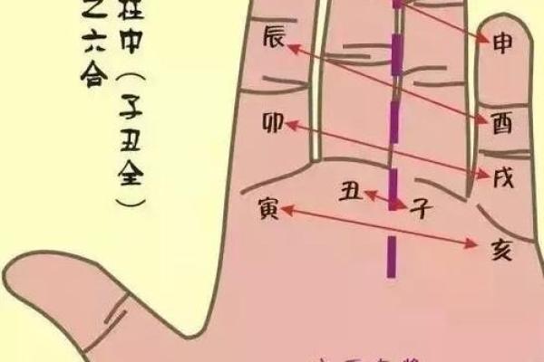 手指算命 手指预测爱情