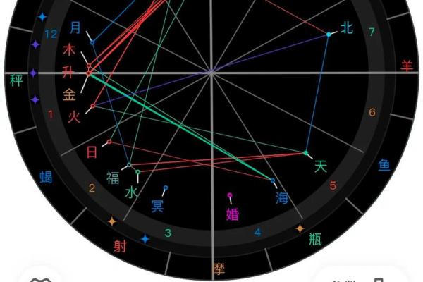星盘为什么准,星盘准确率有多少