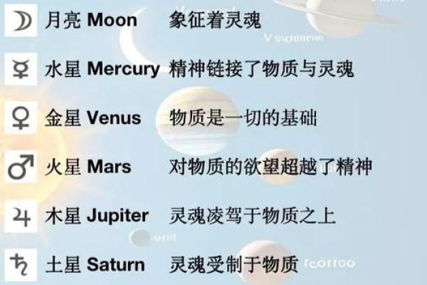 星盘为什么准,星盘准确率有多少