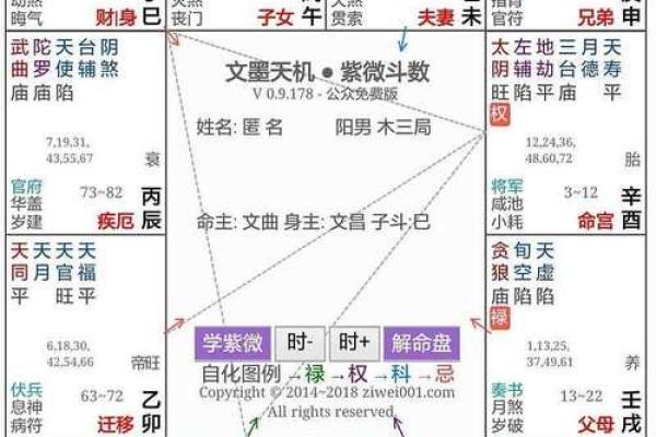 空亡，紫薇斗数
