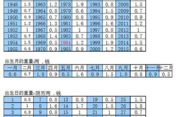 周易八字测名打分能否准确预测人的命运变化