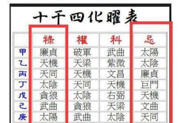 紫薇斗数学法律