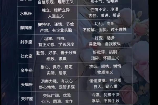 12星座如何克服缺点 让自己变得更好？