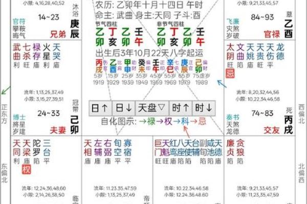 紫微斗数骨髓赋注解 骨髓赋与女命骨髓赋？