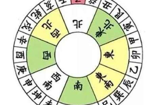 怎样判断每年吉凶方位