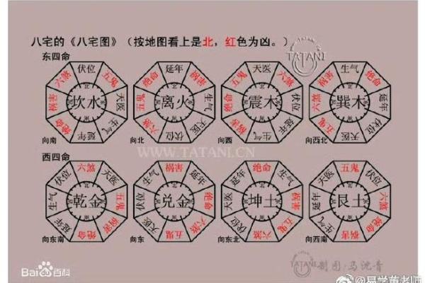 怎样判断每年吉凶方位