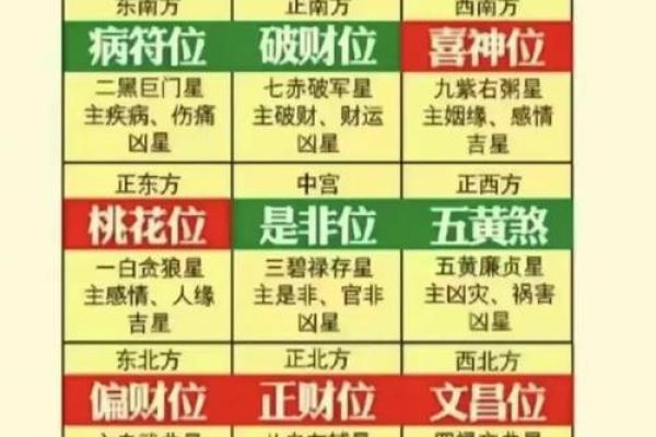 本日喜神方位-2024年12月14日什么方向吉利
