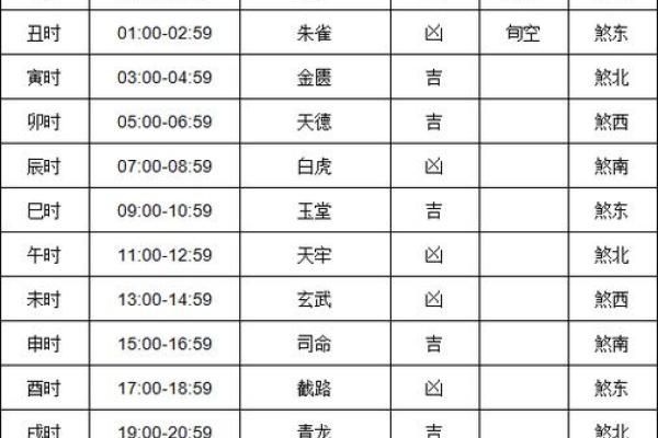 本日喜神方位-2024年12月14日什么方向吉利