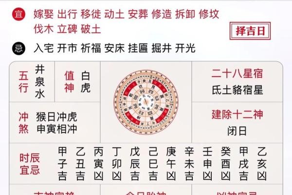 老黄历冲虎什么意思  冲煞属相是好还是坏