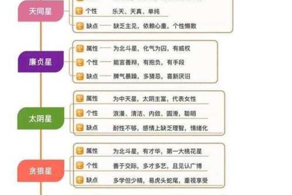 财帛宫武曲破军 财武破军八字命盘如何解析