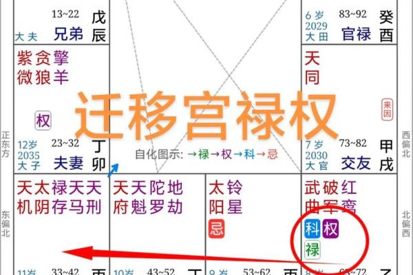 财帛宫武曲破军 财武破军八字命盘如何解析