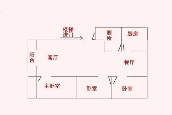 厨房蕞不宜的五大方位解说