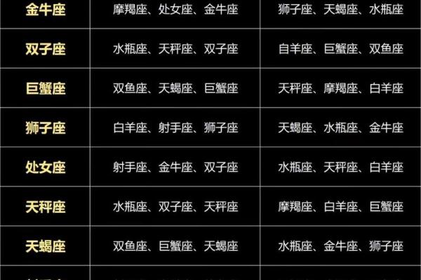 十二星座相亲运势