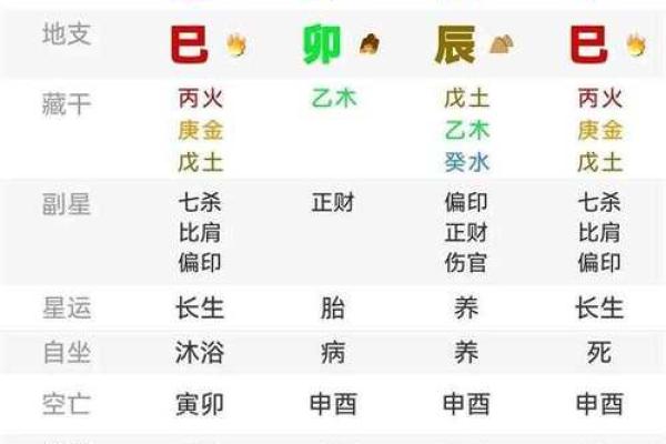 八字对应的五行