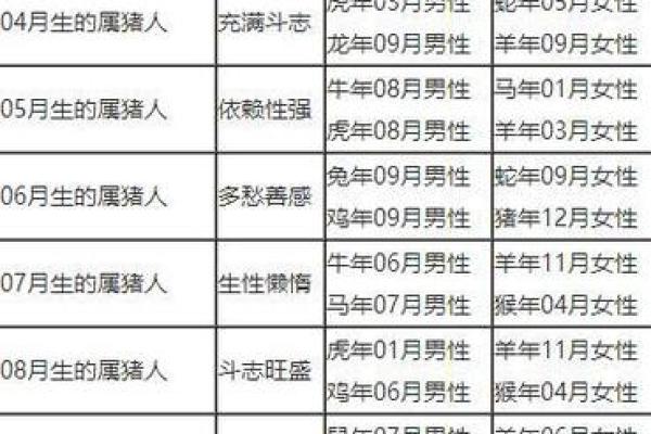 属猪的和什么属相配对好