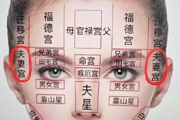 从嘴唇判断一个人，比算命还准