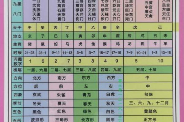 占人方位断吉凶