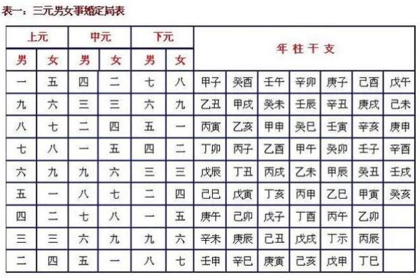 命犯驳婚煞怎么办男女配对合婚