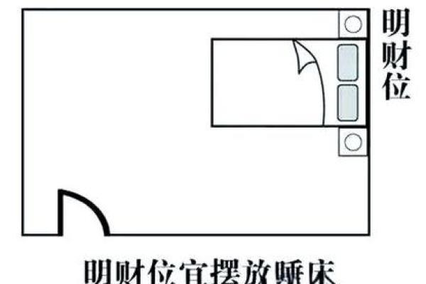 睡觉方向头朝哪里好风水床头