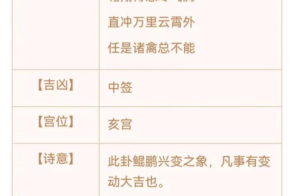 观音灵签第九十二签求事业