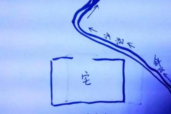 风水水管_老祖宗的话有道理吗