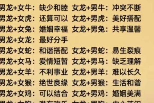 龙生肖配对姻缘 龙生肖配对排名？