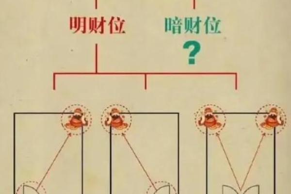 运势高升，家中风水要这么布局