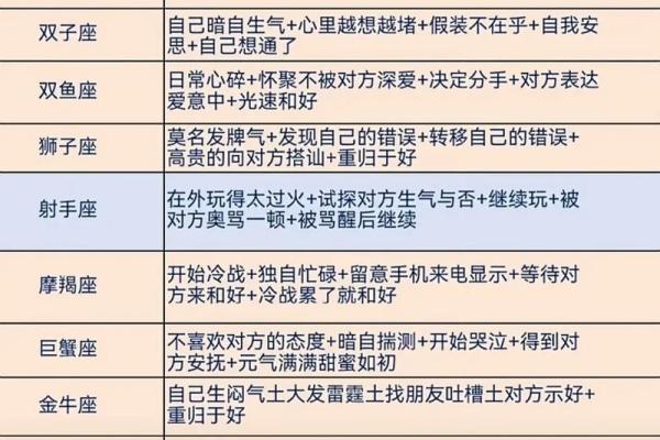 十二星座如何哄女朋友开心