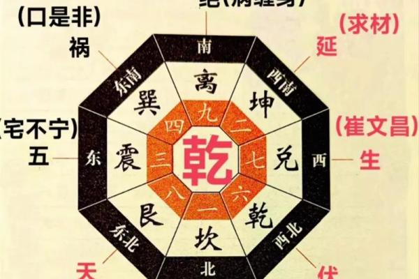 组传风水学