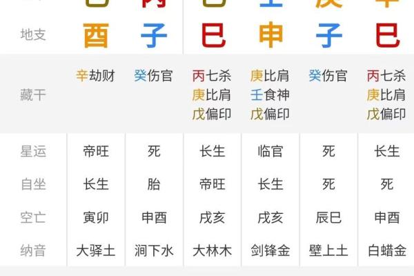 扒一扒：你该选择八字算命还是八卦预测？二者有何区别？