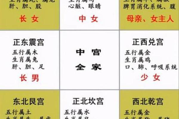 农村房子风水三十六忌