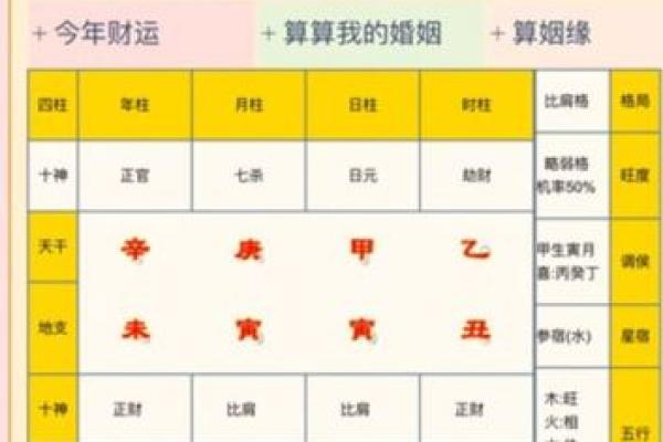 八字配偶方向