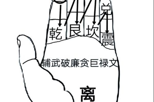 每日一运，风水资讯之开运方法