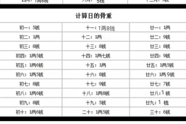 称骨算命表男版,称骨算命男命重量排名