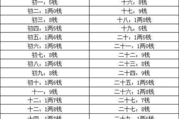 称骨算命表男版,称骨算命男命重量排名