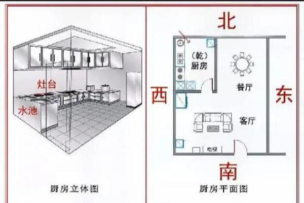 危害家人健康厨房风水化解妙招