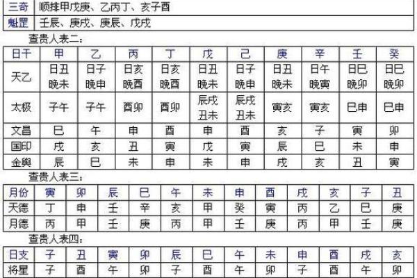 八字算命免费详批