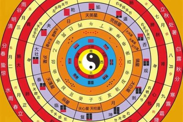 八字与算命
