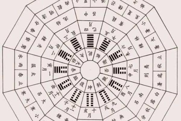 风水命理地支择吉日