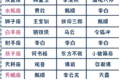 12星座前世是什么妖族公主 12星座前世是哪个妖族公主