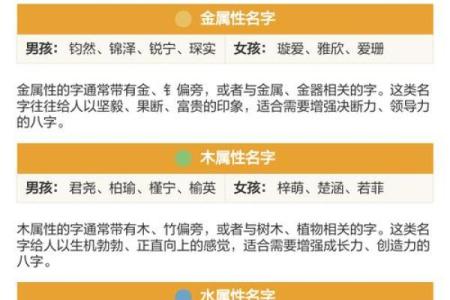 八字宝宝取名查分数