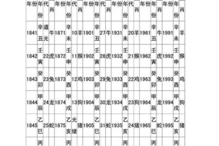 鸡蛇生肖配对指数 鸡和蛇属相婚配指数