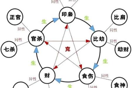 四柱八字格局详解总汇图