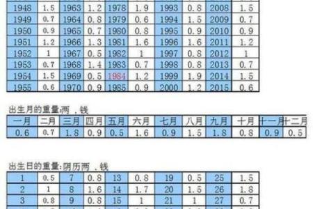 周易八字测名打分能否准确预测人的命运变化