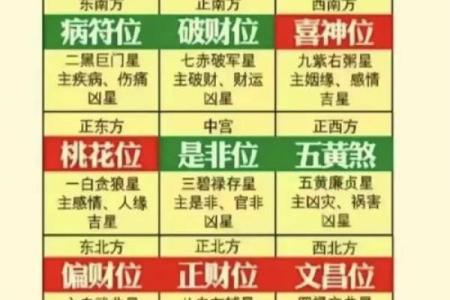 本日喜神方位-2024年12月14日什么方向吉利