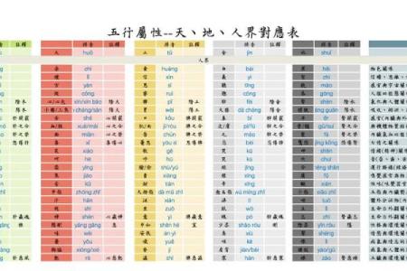 姓名与五行壁纸配对方法 姓名五行搭配表？